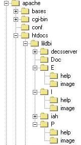 Directorios para Pginas Estticas